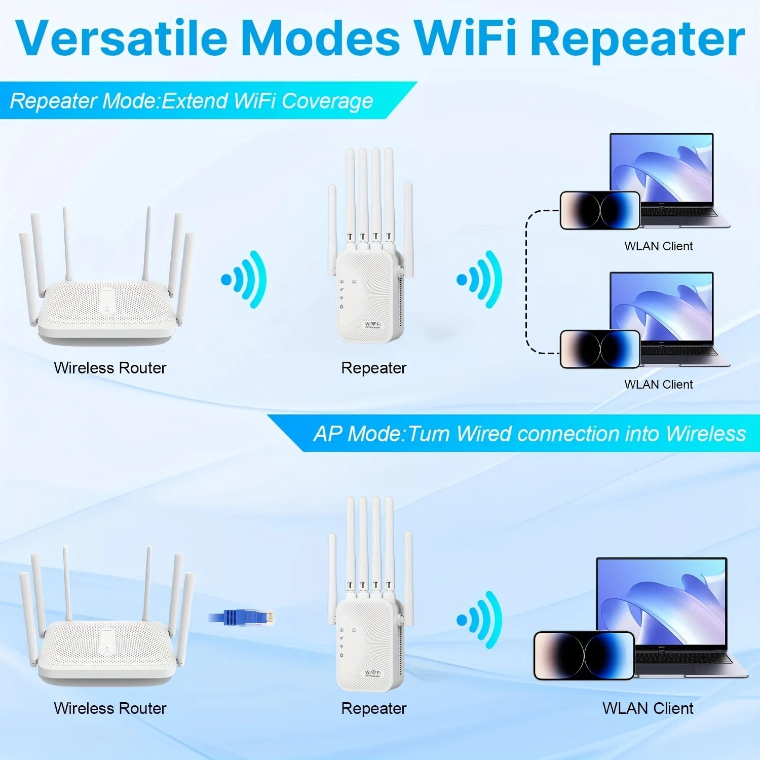 5Ghz WiFi Repeater 1200Mbps Router WiFi Extender Amplifier Dual Band 2.4G/5GHz Wi-Fi Signal Booster Long Range Network